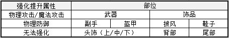 和朋友一起过中秋节